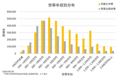 宮崎県えびの市の世帯年収の統計分布